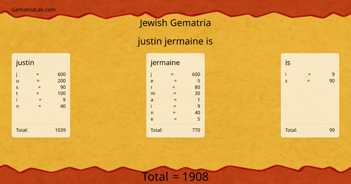 justin jermaine is in jewish Gematria